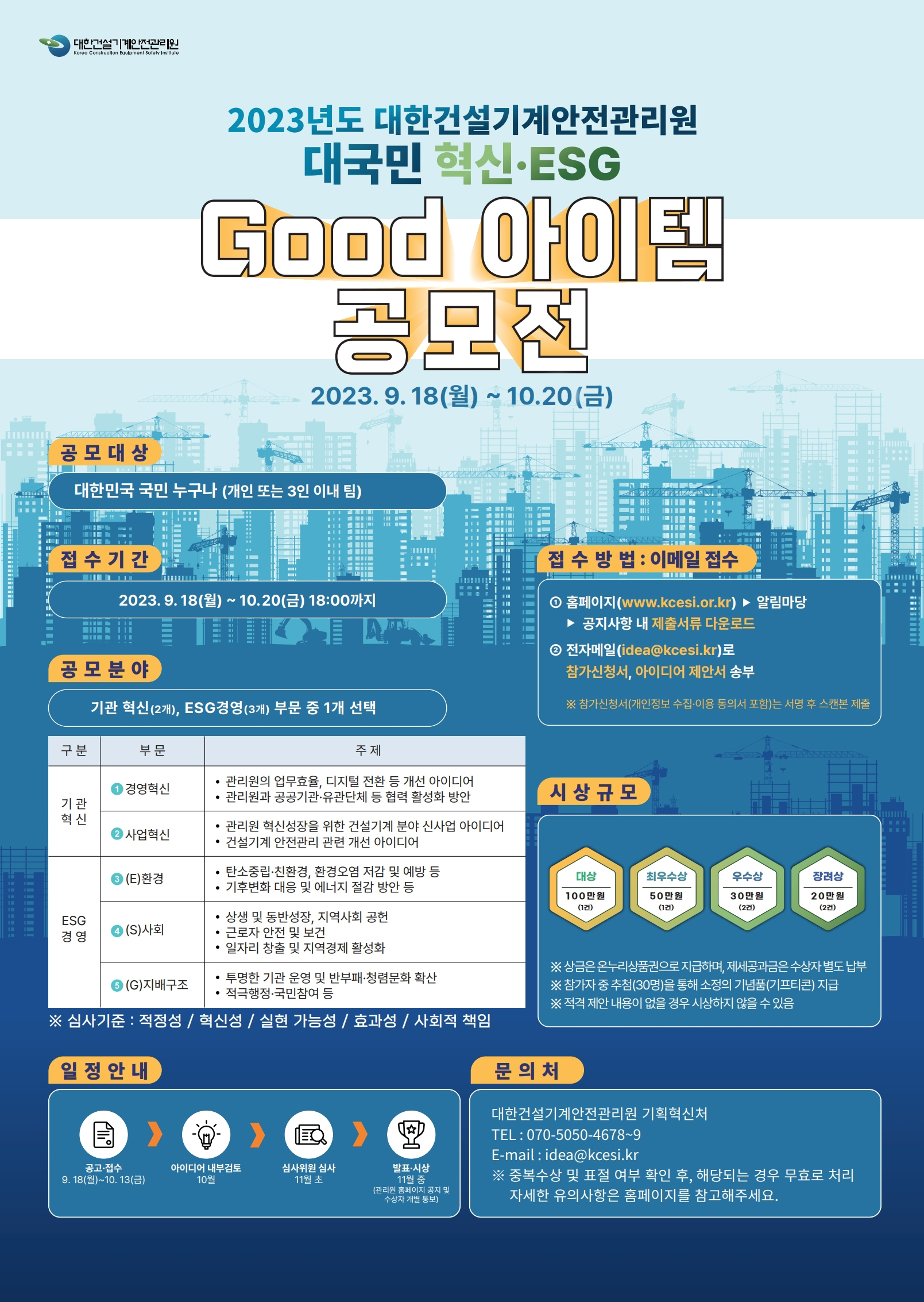 2023년도 대한건설기계안전관리원 대국민 혁신·ESG Good 아이템 공모전
2023.9.18(월)~ 10.20(금)

1) 공모대상 : 대한민국 국민 누구나 (개인 또는 3인 이내 팀)
2) 접수기간 : 2023. 9. 18(월) ~ 10.20(금) 18:00까지
3) 공모분야 : 기관 혁신(2개), ESG경영(3개) 부문 중 1개 선택
[기관혁신] 
① 경영혁신
• 관리원의 업무효율, 디지털 전환 등 개선 아이디어
• 관리원과 공공기관·유관단체 등 협력 활성화 방안
② 사업혁신
• 관리원 혁신성장을 위한 건설기계 분야 신사업 아이디어
• 건설기계 안전관리 관련 개선 아이디어
[ESG경영]
③ (E)환경
• 탄소중립·친환경, 환경오염 저감 및 예방 등
• 기후변화 대응 및 에너지 절감 방안 등
④ (S)사회
• 상생 및 동반성장, 지역사회 공헌
• 근로자 안전 및 보건
• 일자리 창출 및 지역경제 활성화
⑤ (G)지배구조
• 투명한 기관 운영 및 반부패·청렴문화 확산
• 적극행정·국민참여 등
※ 심사기준: 적정성/혁신성/ 실현 가능성/ 효과성 / 사회적 책임
4) 일정안내 : 일정 안내 → 공고·접수 (9. 18(월)~10. 13(금)) → 아이디어 내부검토 → 심사위원 심사 11월 초 → 발표 시상 11월 중 (관리원 홈페이지 공지 및 수상자 개별 통보)
5) 접수방법 : 이메일 접수기간
① 홈페이지(www.kcesi.or.kr) ▶ 알림마당 ▶ 공지사항 내 제출서류 다운로드
② 전자메일(idea@kcesi.kr)로 참가신청서, 아이디어 제안서 송부
※ 참가신청서(개인정보 수집•이용 동의서 포함)는 서명 후 스캔본 제출
6) 시상규모
대상 100만원 (1건)
최우수상 50만원 (1건)
우수상 30만원 (2건)
장려상 20만원 (2건)
※ 상금은 온누리상품권으로 지급하며, 제세공과금은 수상자별도 납부
※ 참가자 중 추첨(30명)을 통해 소정의 기념품(기프티콘) 지급
※ 적격 제안 내용이 없을 경우 시상하지 않을 수 있음
7) 문의처
대한건설기계안전관리원 기획혁신처
TEL: 070-5050-4678~9
E-mail : idea@kcesi.kr
※ 중복수상 및 표절 여부 확인 후, 해당되는 경우 무효로 처리 자세한 유의사항은 홈페이지를 참고해주세요.